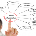 The role of spinal alignment in fighting chronic inflammation