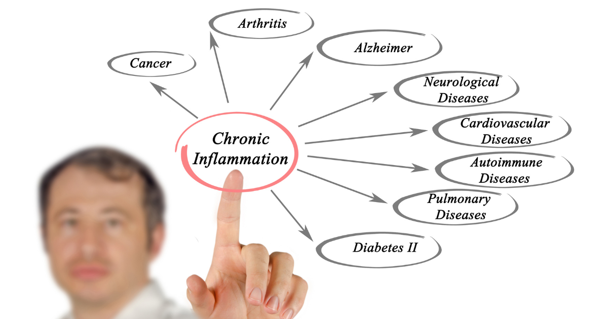 The role of spinal alignment in fighting chronic inflammation